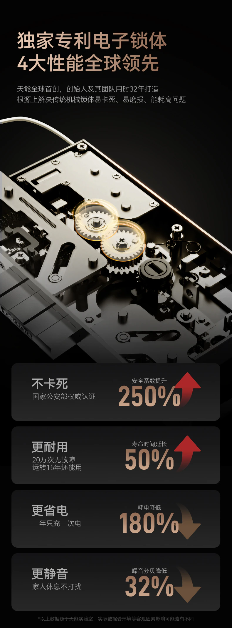 A5系列︱极致科技 全能臻品