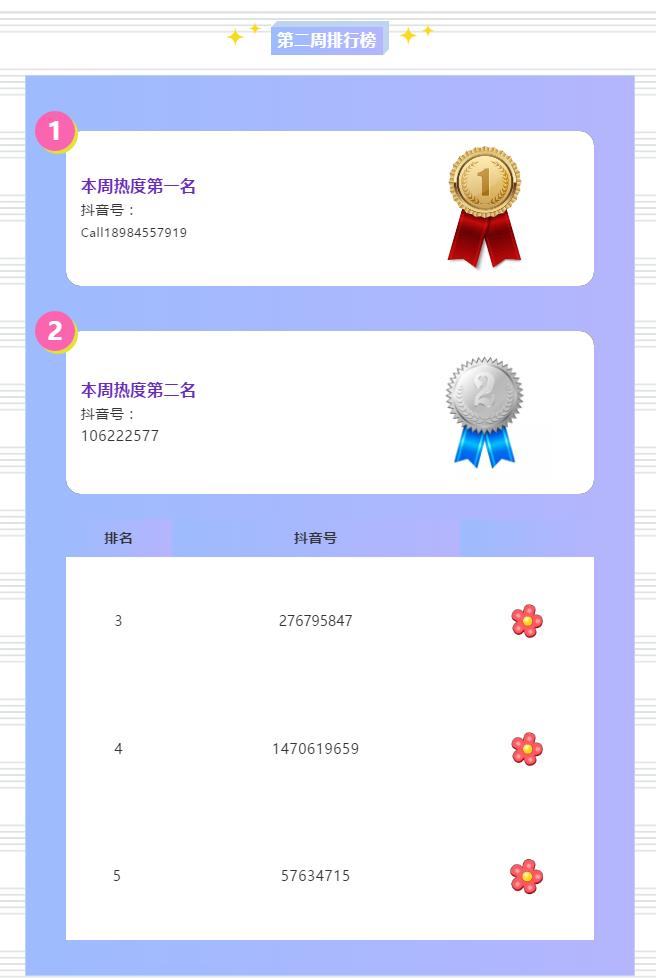 排行榜 | 华山论剑！第二周抖音挑战赛榜单出炉！