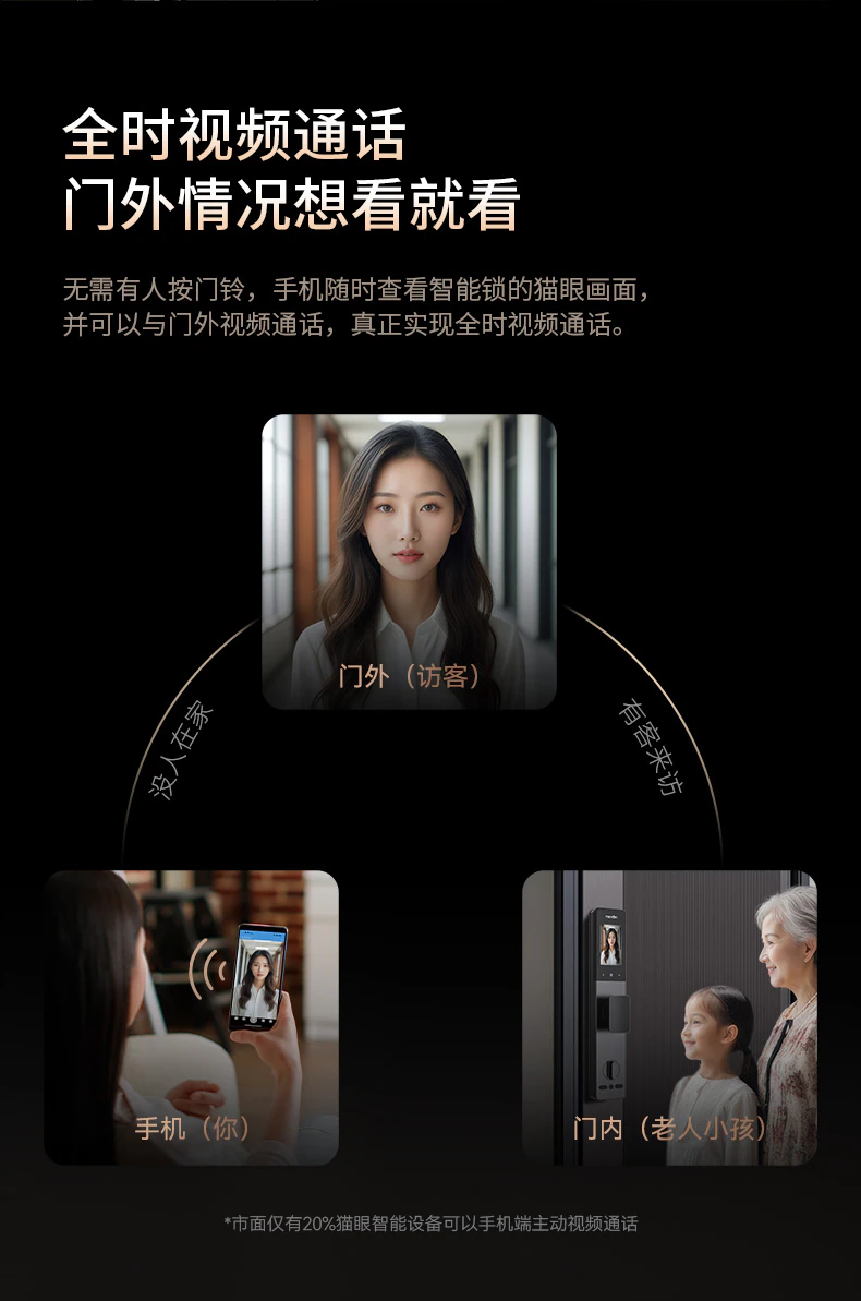 D11pro︱刷脸秒开门 随时视频电话