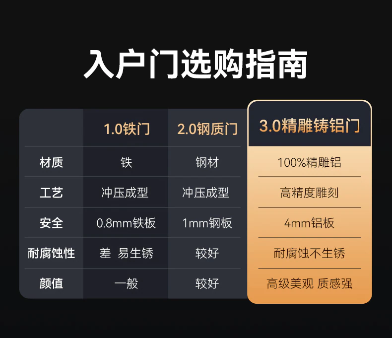 天能智能门M8max旗舰版︱Ai三摄 内外可视