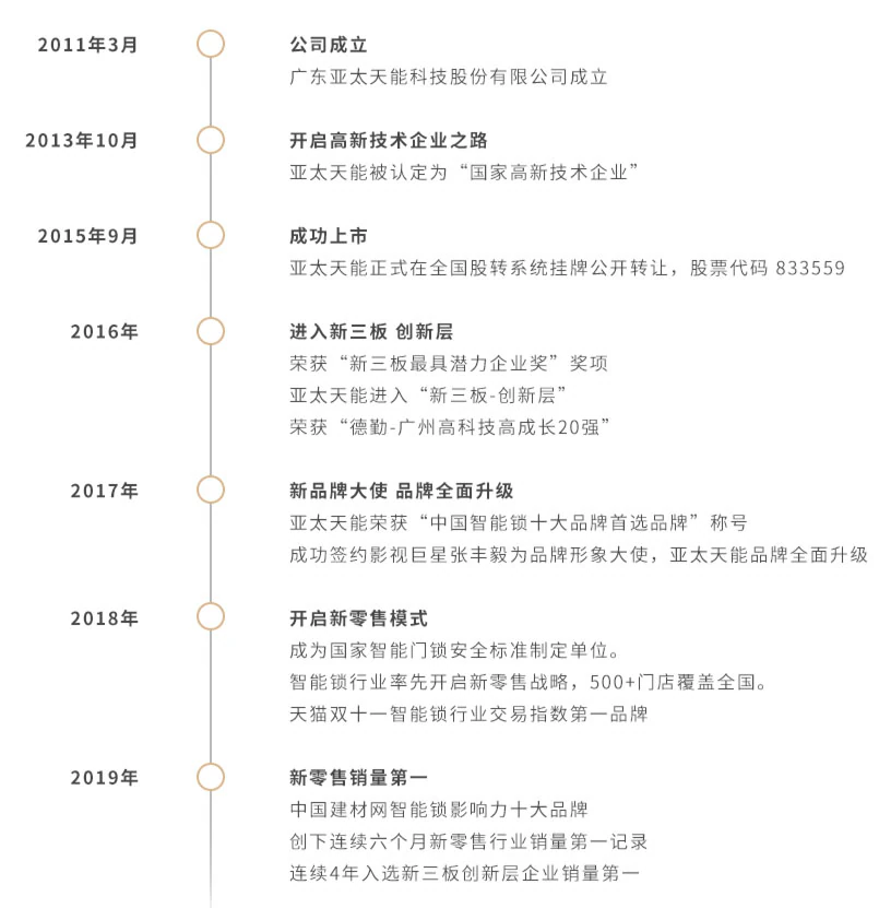 亚太天能企业发展历程
