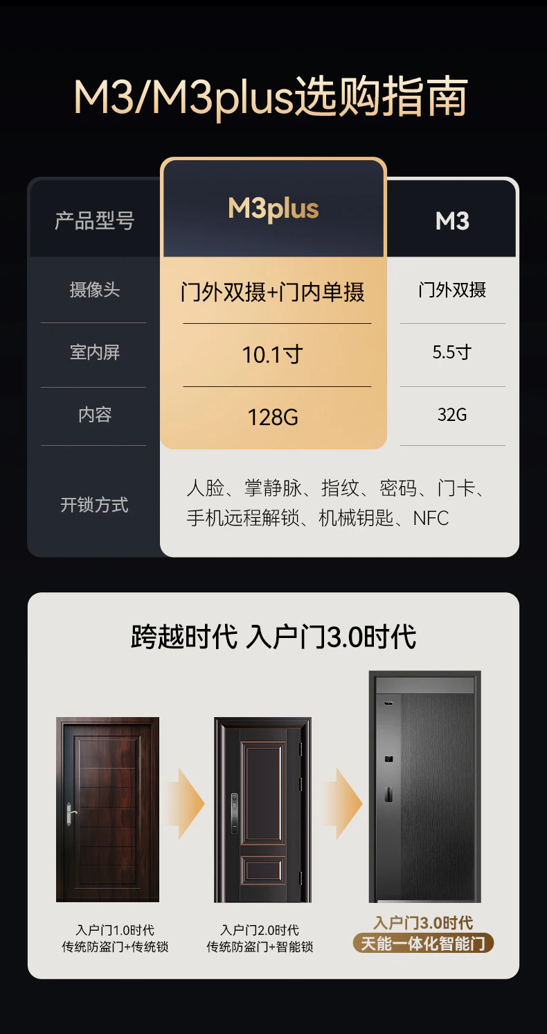 天能智能门M3︱Ai双摄监控 门锁一体