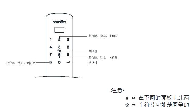 亚太天能智能锁E3使用方法及问题解决