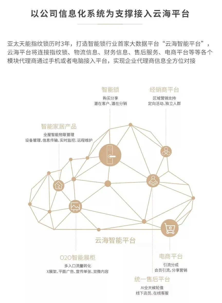快讯 | 亚太天能荣获“2019中国地产智居奖”
