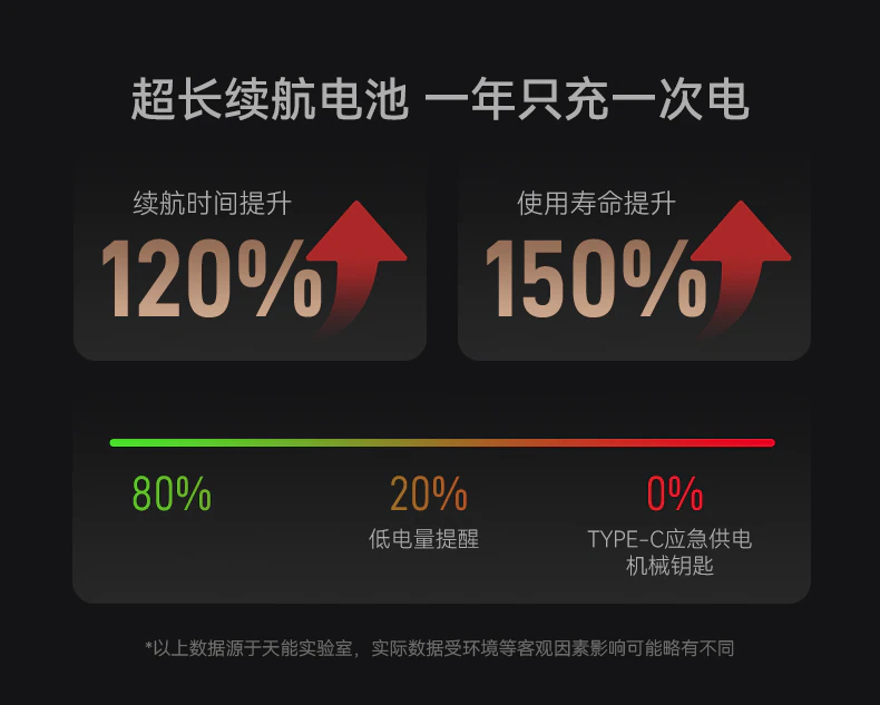 A5系列︱极致科技 全能臻品