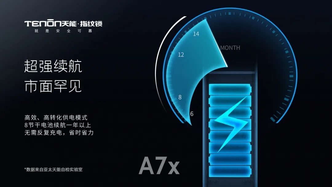 A7&A7x指纹锁，目之所及，心之“锁”向！
