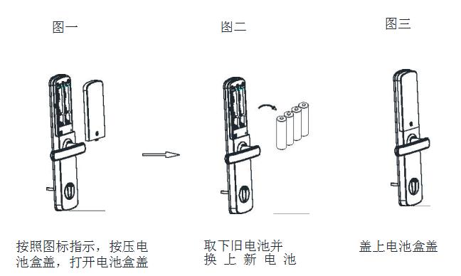 亚太天能智能锁E3使用方法及问题解决