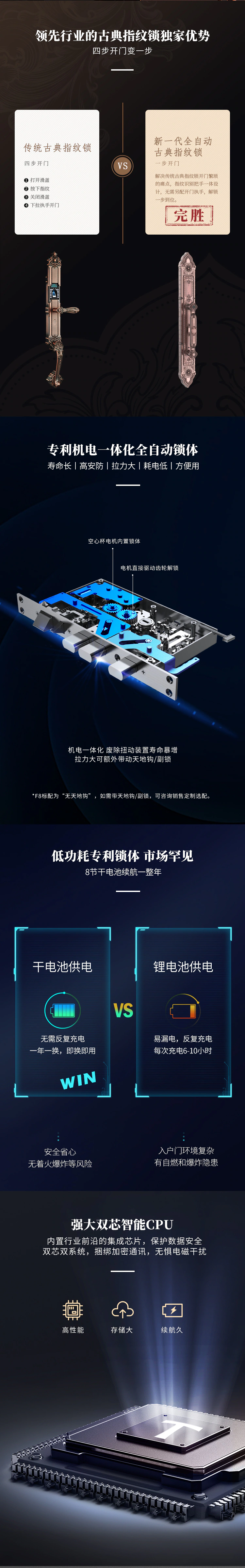 F8︱豪庭新贵