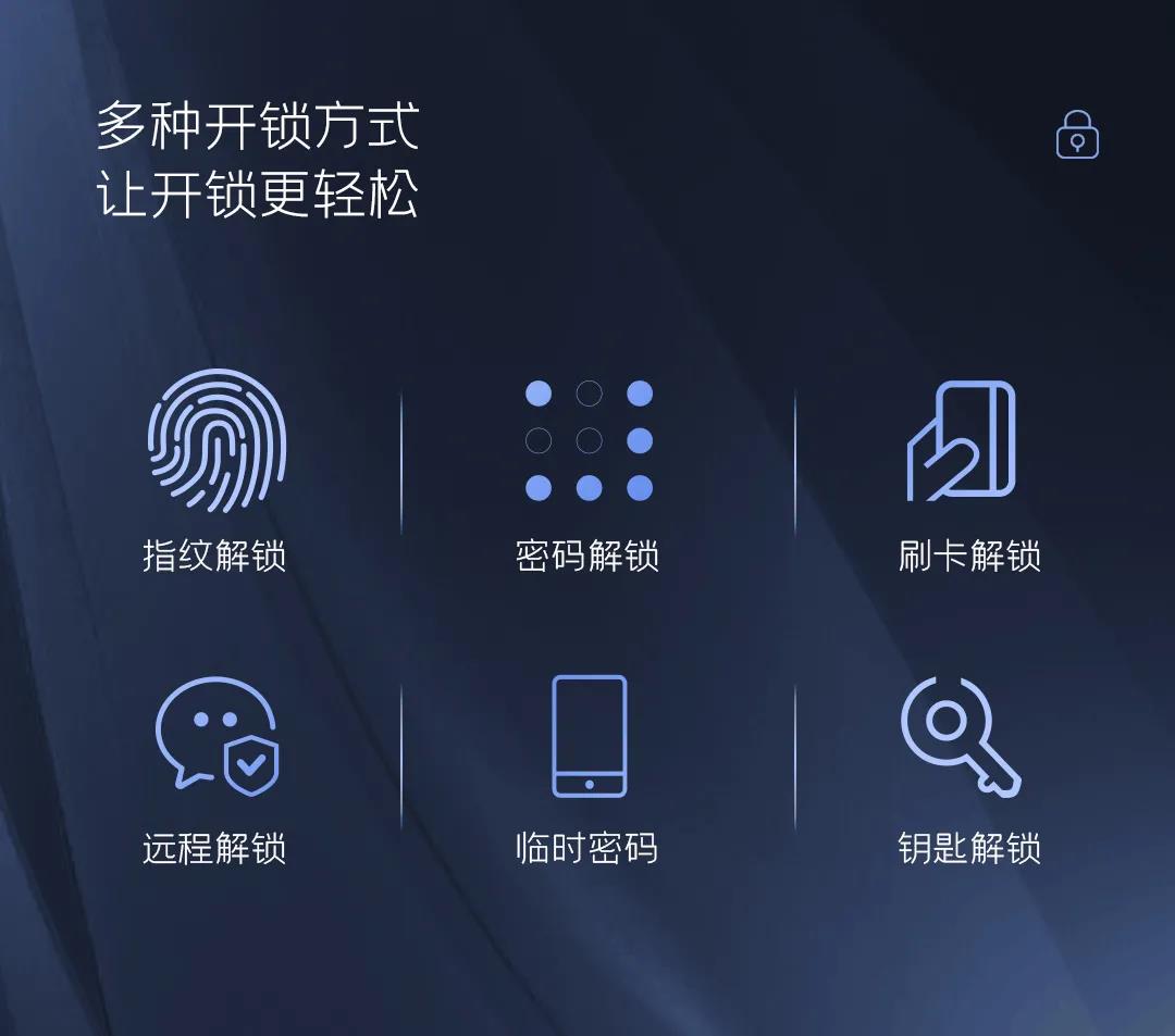 新品预告 | 大屏猫眼指纹锁D11f震撼来袭！