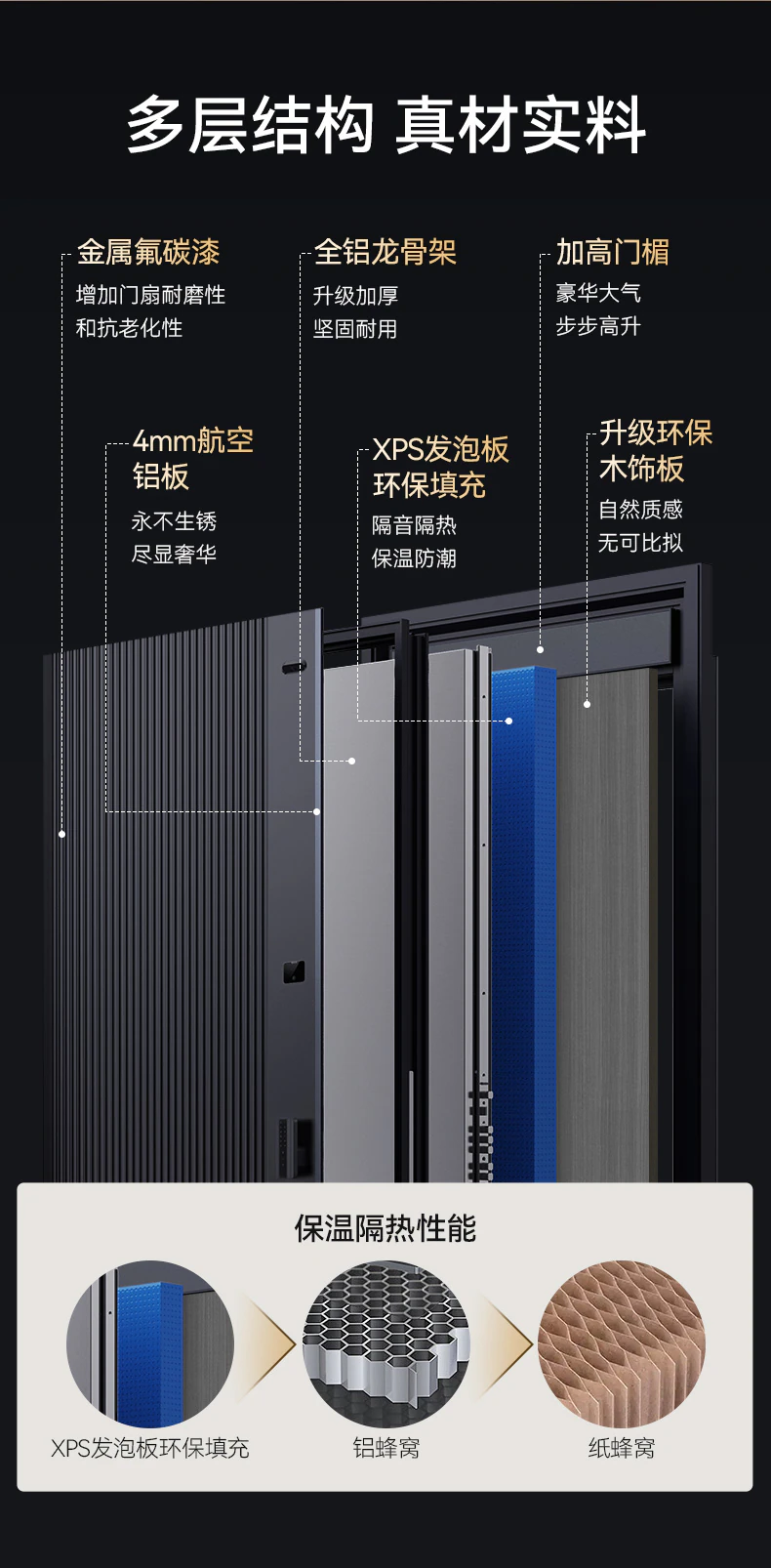 天能智能门M8plus升级版︱精雕铸铝 Ai三摄监控