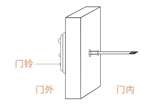 智能猫眼M2安装操作说明